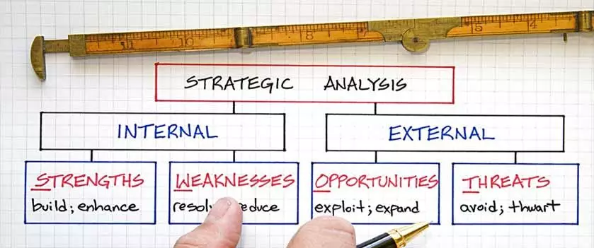 An image of a flow chart diagram showing Strategic Analysis as the primary process